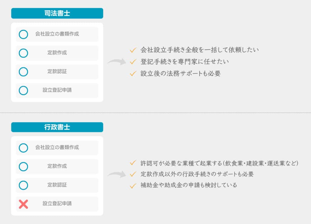 司法書士、行政書士比較