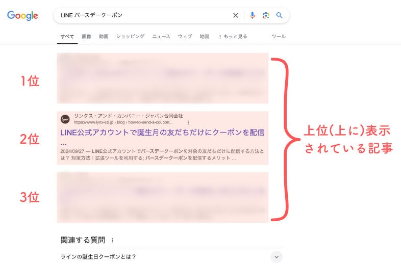 SEO上位表示とは?