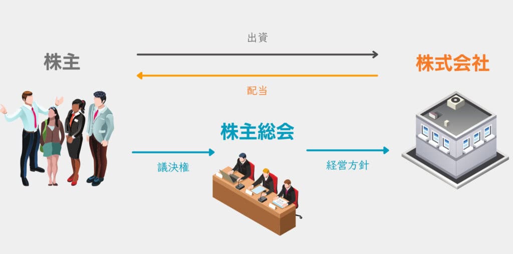 株式会社のしくみ