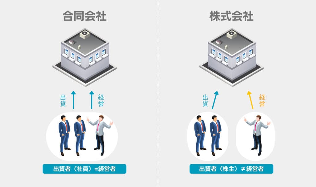 合同会社のしくみ